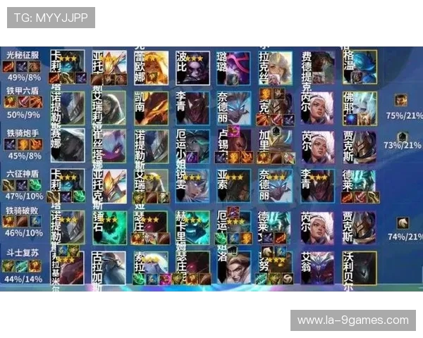 游戏快速升级阵容推荐最佳搭配与实用策略解析